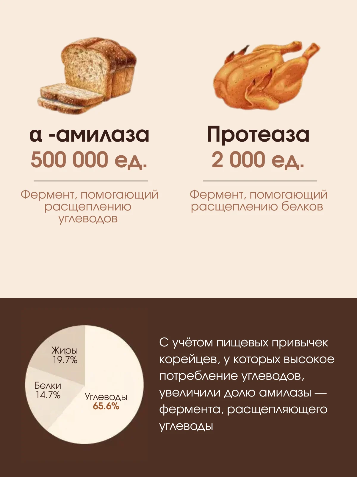 Vitamin Village Double Care Grains Enzyme — фото 8